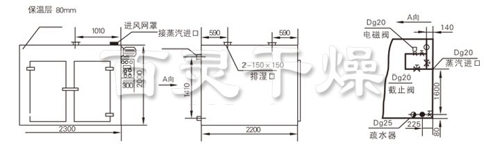 熱風(fēng)循環(huán)烘箱結(jié)構(gòu)示意圖